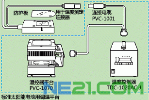 柯尼卡美能达 晶硅型标准太阳能电池「Refere