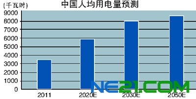 2030年的中国人口数量_图表:我国老年人口数量预测-未来30年中国人口五大变局(3)