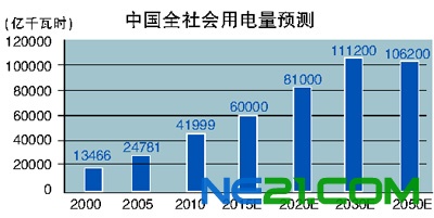 中国人口数量2030_图11:中国人口将于2030年左右见顶-招行首席经济学家丁安华(3)