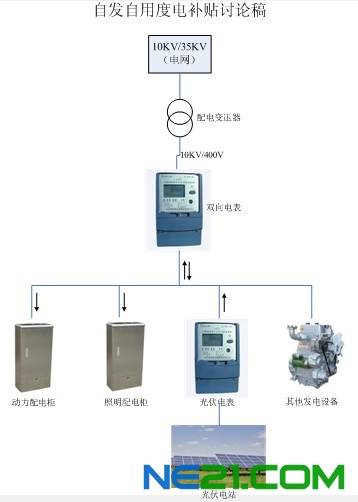 光伏并网接三块电表接线示意图