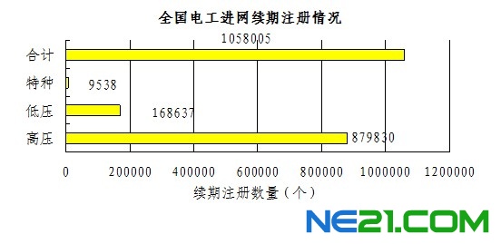 供电人口定义_人口普查(3)