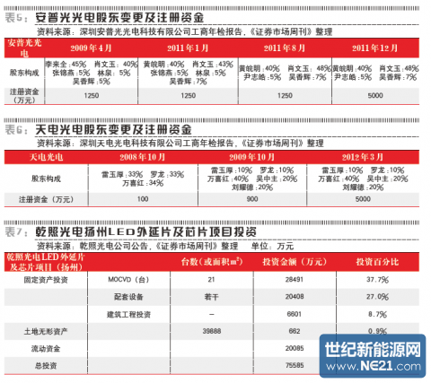 三安光电招聘_LED行业门户 LED电子商务平台(3)