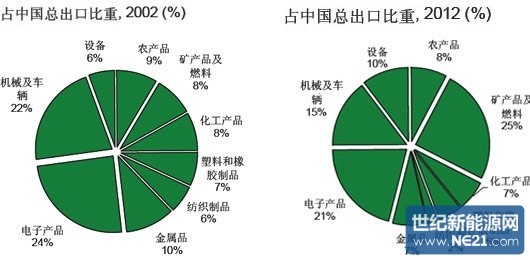 贸易战欧盟愚蠢 中国有后手_专业光伏媒体