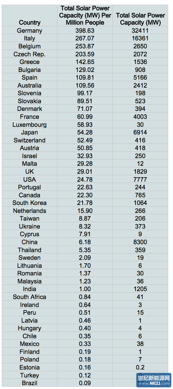 保加利亚共和国gdp_保加利亚共和国(2)