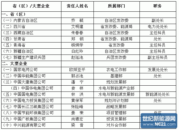 中国无电人口(2)