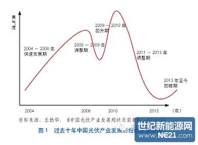 民生银行专家:中国光伏产业发展的现状及未来