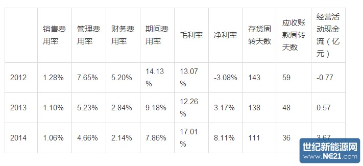 隆基股份(601012):2014年年报完美,尽显光伏王