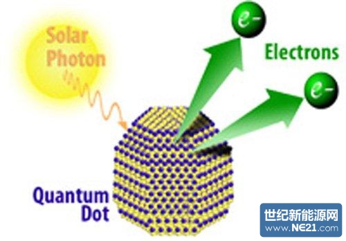 加拿大研制效率最高胶体量子点太阳能电池