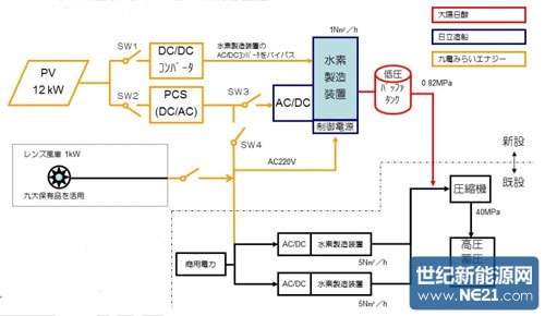 制氢技术研究进展及在燃料电池中的应用前景