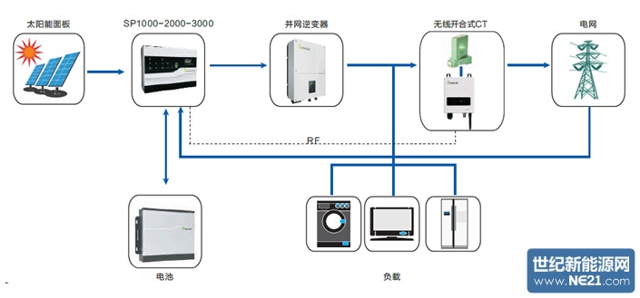 逆变器有哪些新技术,能让光伏电站更具发展前