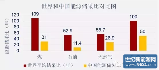 并没有提保录音收拾障性的指标