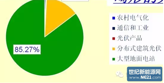 并没有提保录音收拾障性的指标