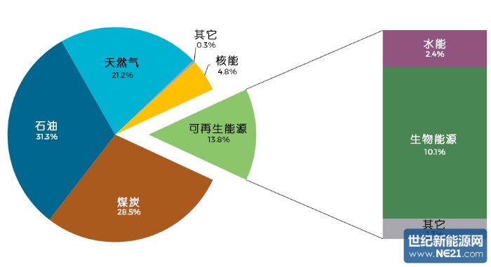 遏制能源浪澳门新葡萄新京下载费刻不容缓