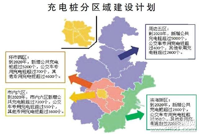 天津推广新能源汽车 2020年建设充电桩超9.2万个