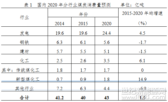 gdp增速西快东慢_居民人均可支配收入分化西快东慢西藏增速最高(2)