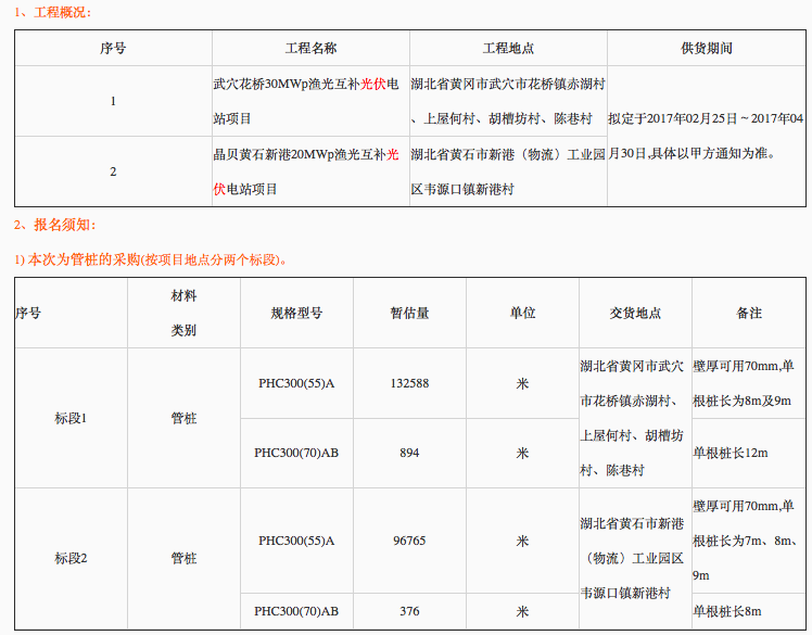 中冶武勘黄石新港光伏管桩采购招标公告