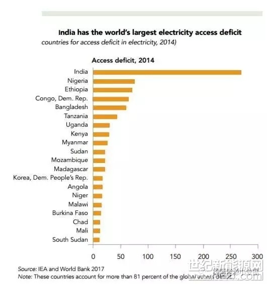 印度人口数量有多少_印度人口超过中国 成为世界人口最多国家(2)