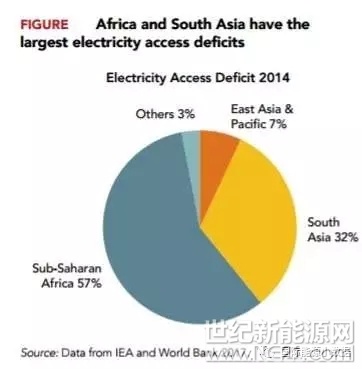 印度人口占世界第几_为什么中国和印度人口数占据世界人口的1 3,怎么有这么多(2)