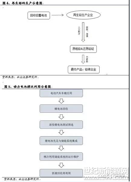 不同应用场景下储能技术路线的选择_储能要闻