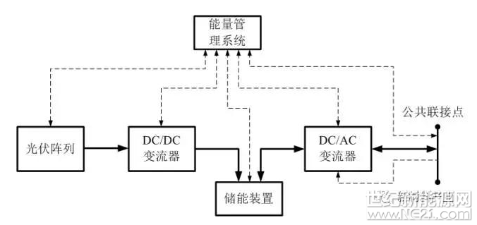 分布式光储微电网设计及应用研究