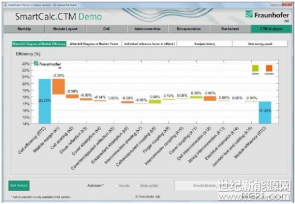Fraunhofer ISE公司提供电池组件失电免费模拟软件 世纪新能源网 Century New Energy Network