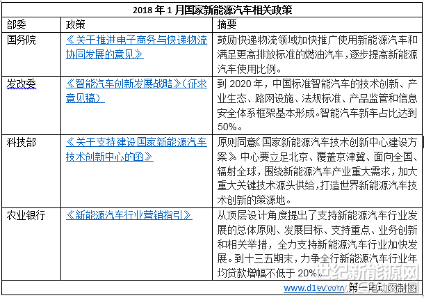 2018年1月出台了哪些国家和地方新能源汽车政策?