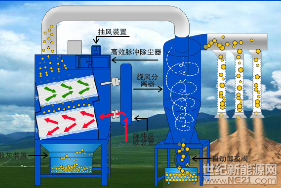 yt系列脉冲除尘器工艺流程图