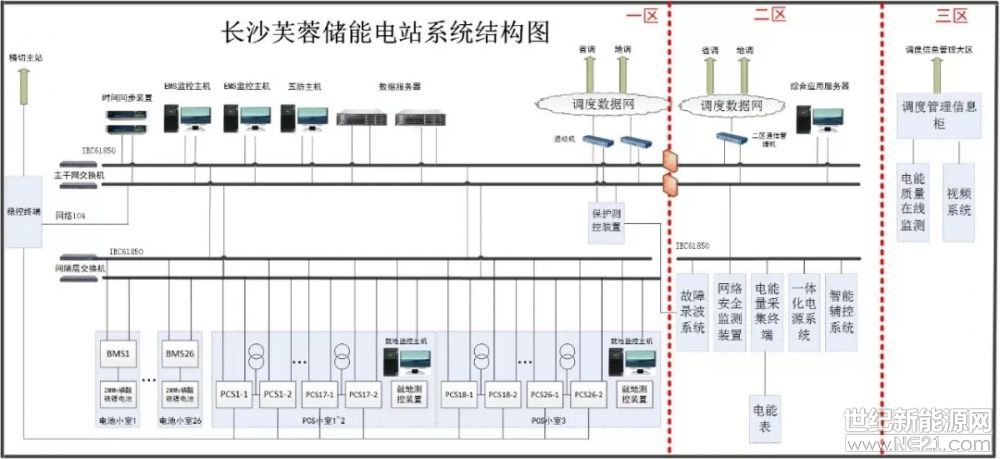 我国首个室内布置功能最全面的电池储能系统在湖南并网投运