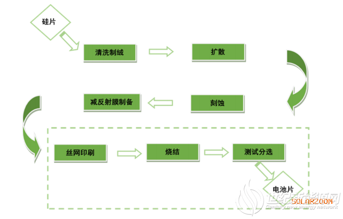 揭秘光伏股价第一高铲子公司迈为股份