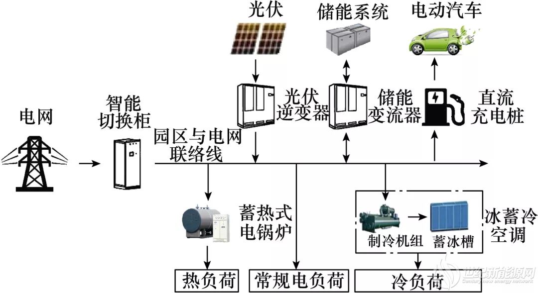 储能 分析评论  北京市变频技术工程研究中心,新能源与储能运行控制