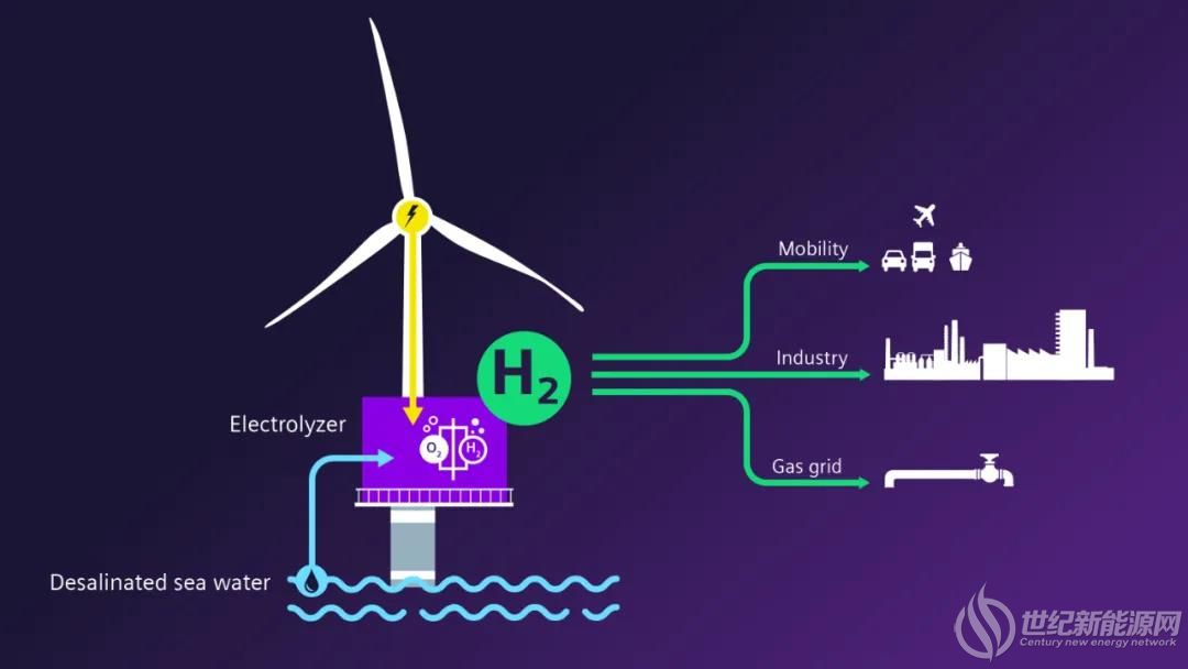 西门子歌美飒与西门子能源携手开启海上绿色制氢