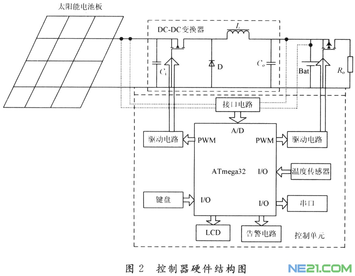 基于avr的太阳能控制器设计