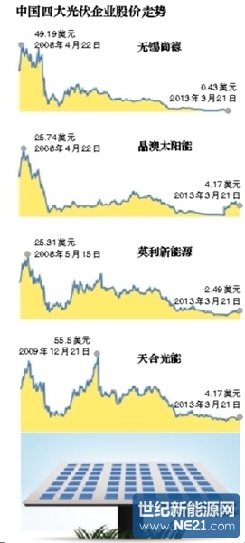 施正荣财富七年蒸发186亿分析称仍是隐形富豪