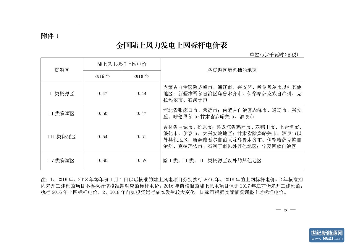 文章内容 国家发展改革委关于完善风力发电上网电价政策的通知