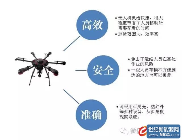 无人机在农光互补式发电项目日常巡检中的应用 