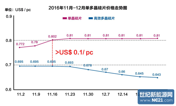 QQ截图20161230134636