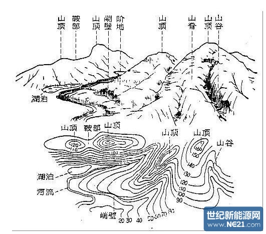 分层设色地形图手绘图片