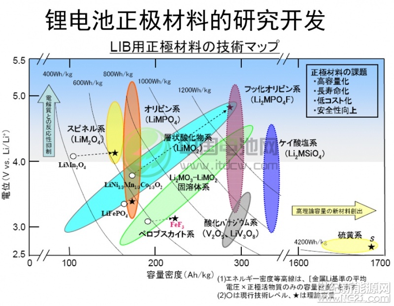 尖晶石錳酸鋰正極材料充放電性能穩定 前景看好