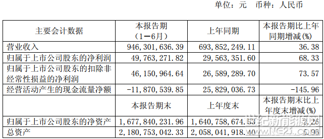 乐凯胶片2017年半年报