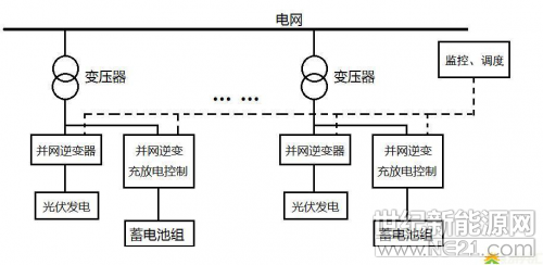 古瑞瓦特光伏论坛2.png