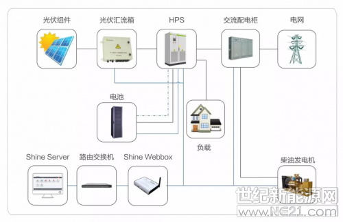 古瑞瓦特光伏逆变器4.jpg