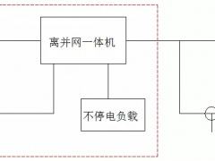 光储系统的四种类型，你都了解吗？