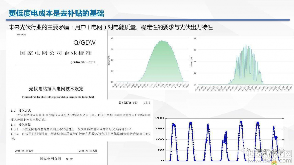 光伏逆變器,光伏發電,光伏扶貧,光伏併網逆變器,分佈式光伏發電