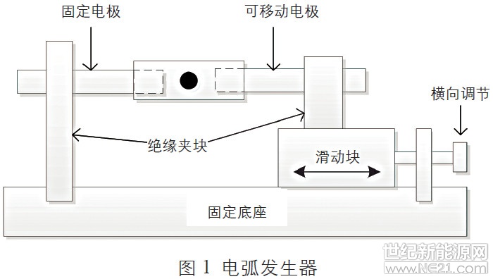 本文参考ul 1699b 标准搭建了电弧发生器,如图 1 所示