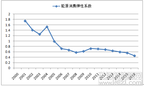 QQ截图20181107132741