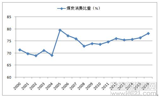 QQ截图20181107132903