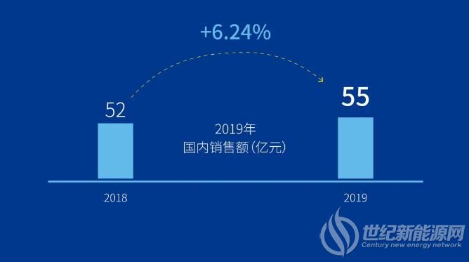 東方日升2019年淨利猛增逾三倍