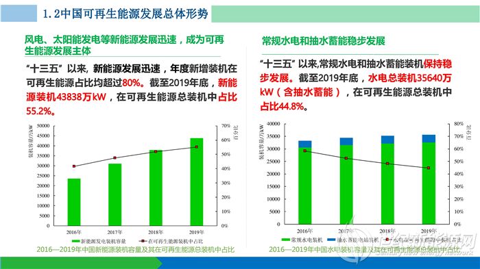 中国可再生能源发展报告19 储能要闻 储能 世纪新能源网