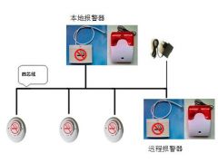 抽烟 吸烟 报警器  PM2.5监测图2