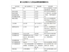 抽烟 吸烟 报警器  PM2.5监测图3